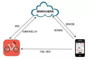 物联网 智慧连接的技术生态与服务模式解析