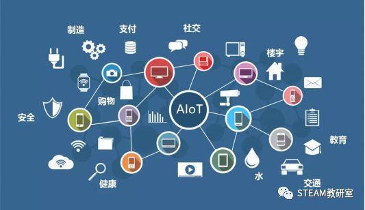 融合现代技术生态的STEM教育新范式 以物联网技术为基础的人工智能与智能制造一体化培养方案架构愿景