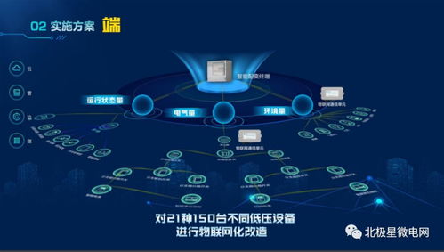 国网山东PPT 山东配电物联网技术探索与实践
