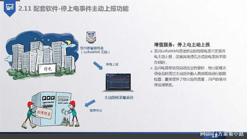 智慧能源物联网解决方案 重塑能源管理的新篇章