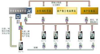 深圳市华美龙物联网技术 打造智慧未来，引领物联网技术服务新篇章