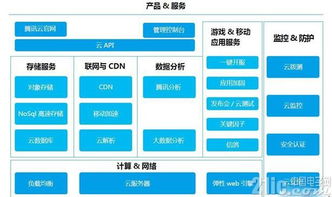 阿里与腾讯的物联网发展格局及其技术服务解析